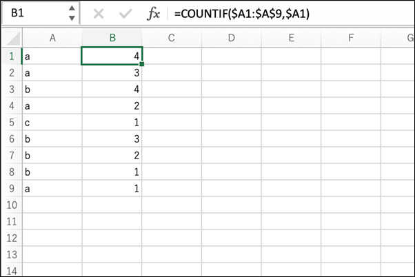 COUNTIF関数を使って「重複を削除した結果」を表示する