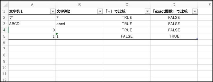 「=」と「exact」関数の違い一覧