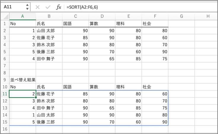 SORT関数で並べ替えインデックスを指定した例