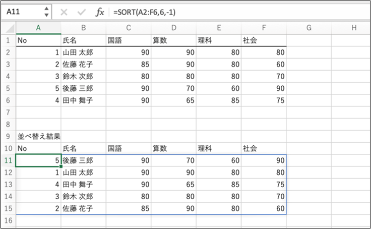 SORT関数で並べ替え順序を指定した例