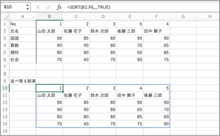 SORT関数で列を並べ替えた例