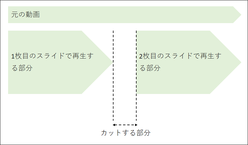 カット編集のイメージ