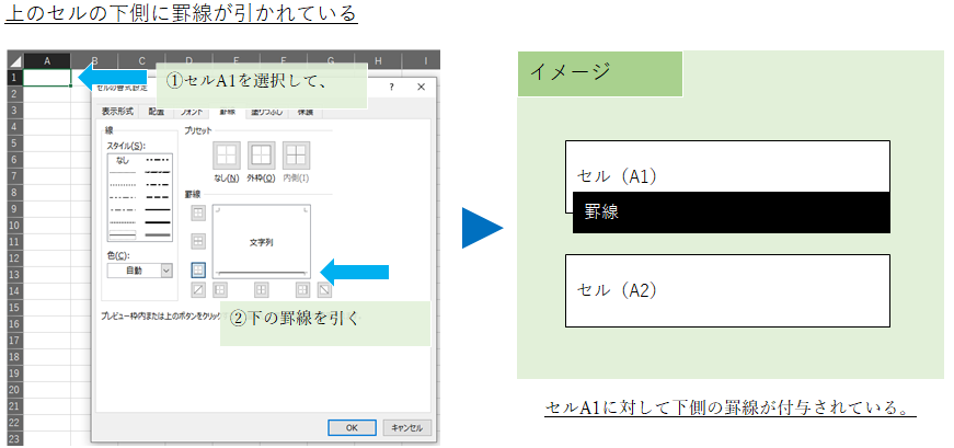 上のセルの下側に罫線が引かれている