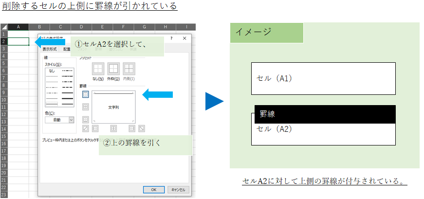 削除するセルの側にのみ罫線が設定されている場合