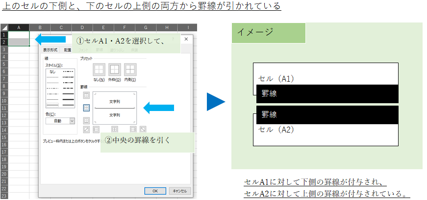 上のセルの下側と、下のセルの上側の両方から罫線が引かれている