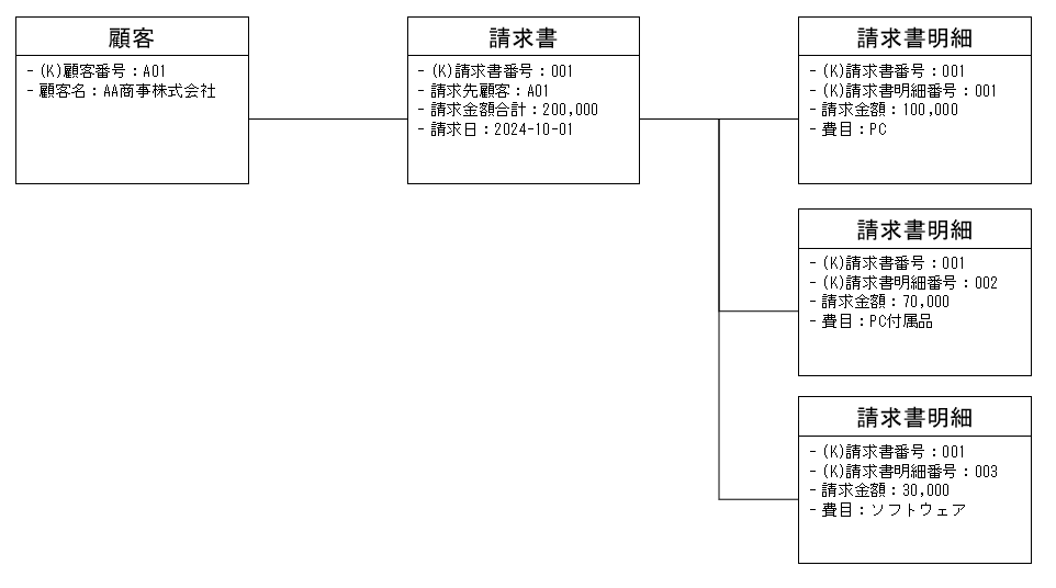 オブジェクト図のサンプル